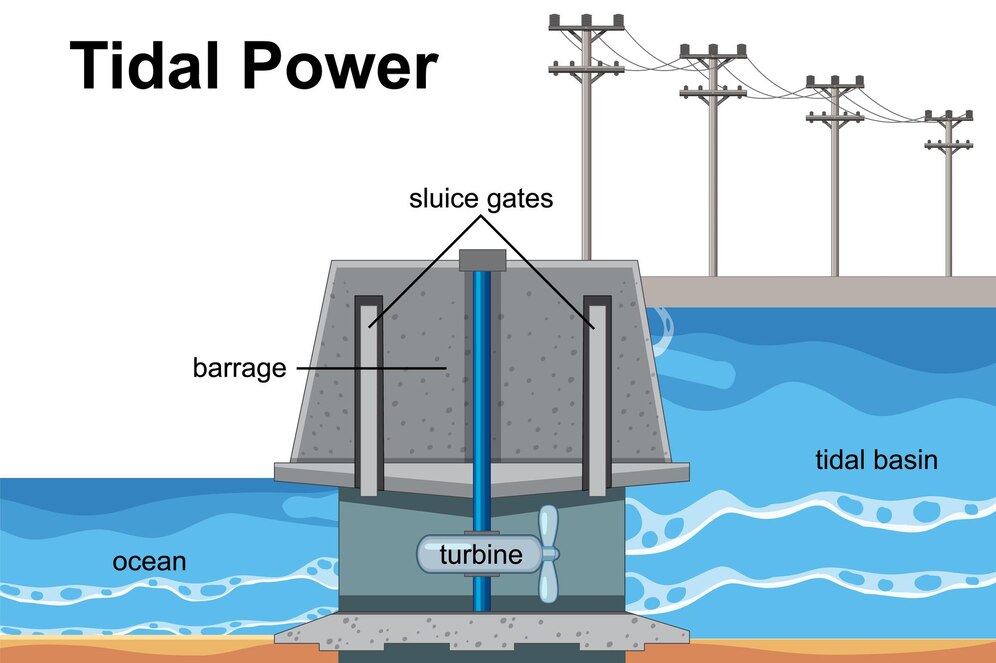 Renewable energy concept with tidal power station